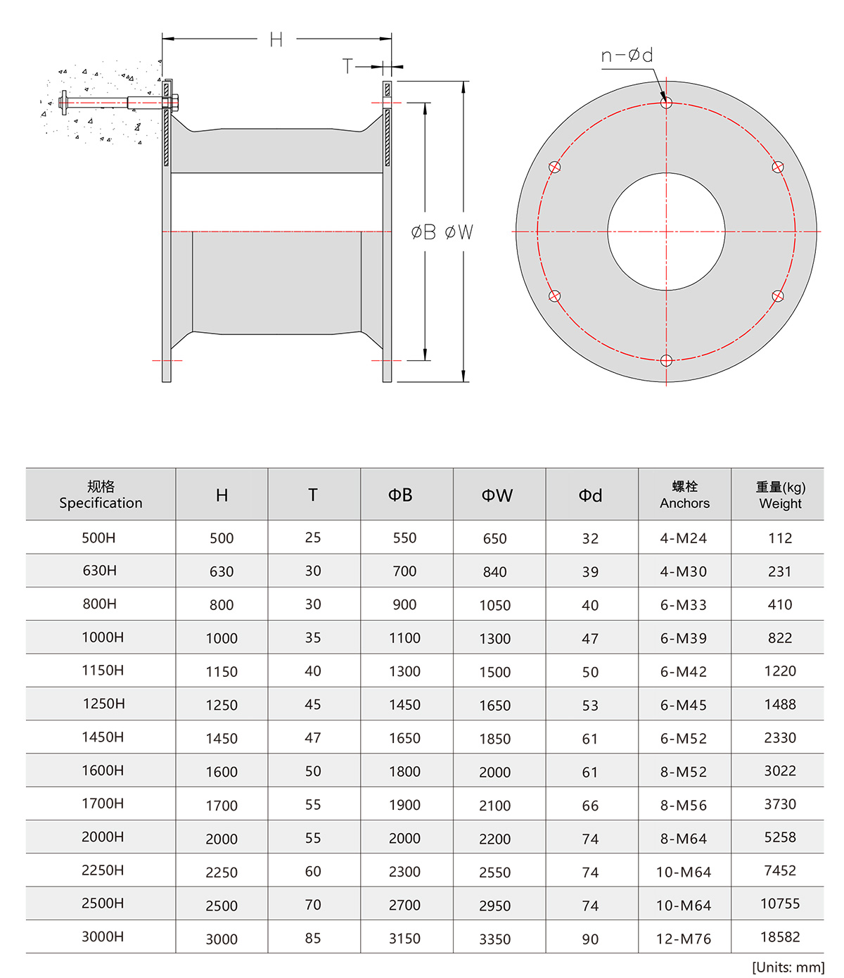 Super-Cell-Kotfl&uuml;gel-2